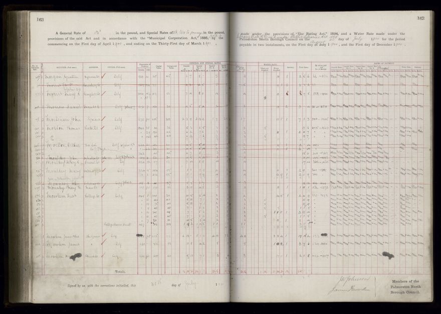 Rate book 1899 - 1900