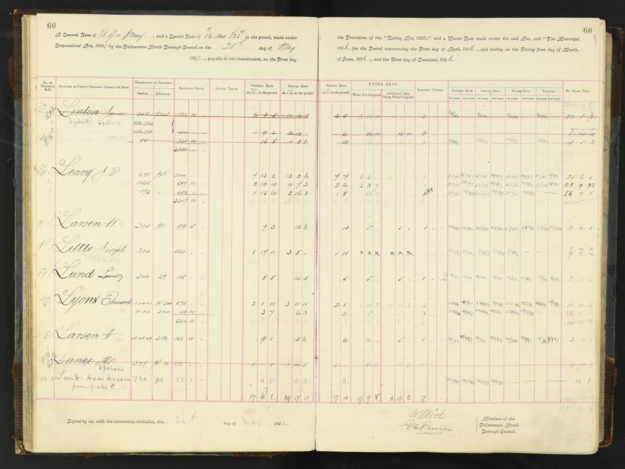 Rate book 1896 - 1899