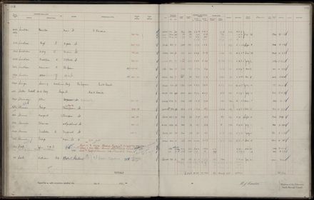 Rate book 1921 - 1922 M_Z