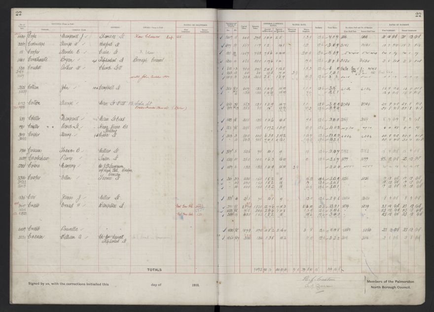 Rate book, 1918-1919 - 2021Pa_PNCC2-23-2-V26_034396-0031