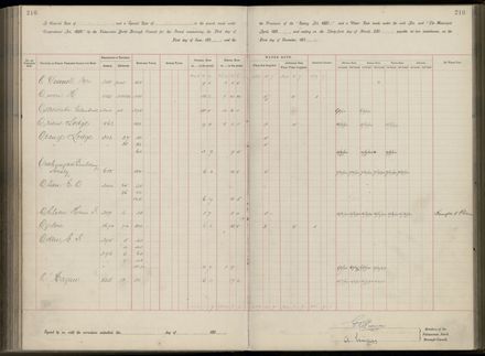 Palmerston North Rate Book, 1893 - 1896, 221
