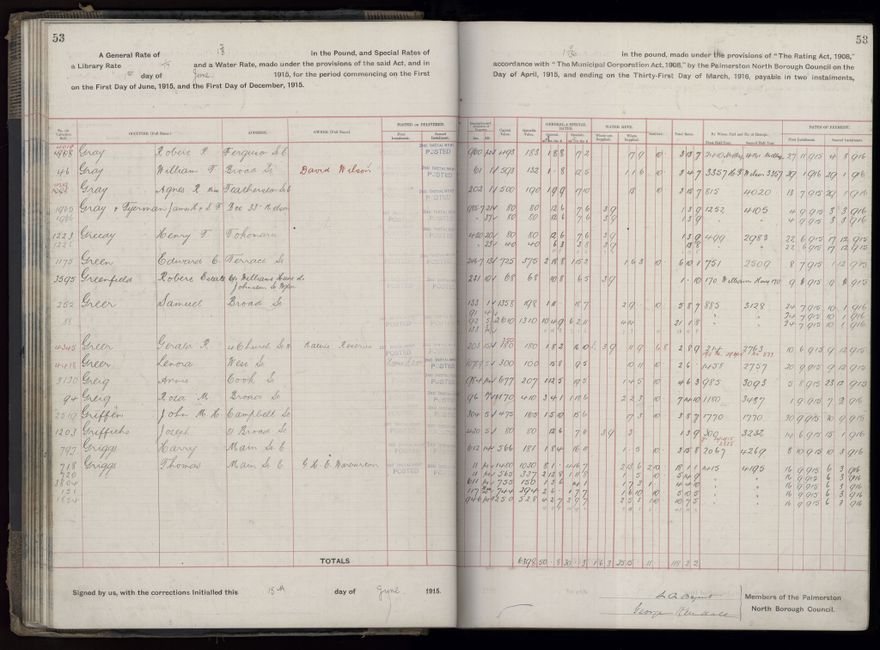 Rate book, 1915-1916 - 2021Pa_PNCC2-23-2-V23_034393-0056