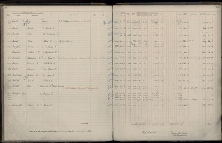 Rate book 1922 - 1923 M-Z