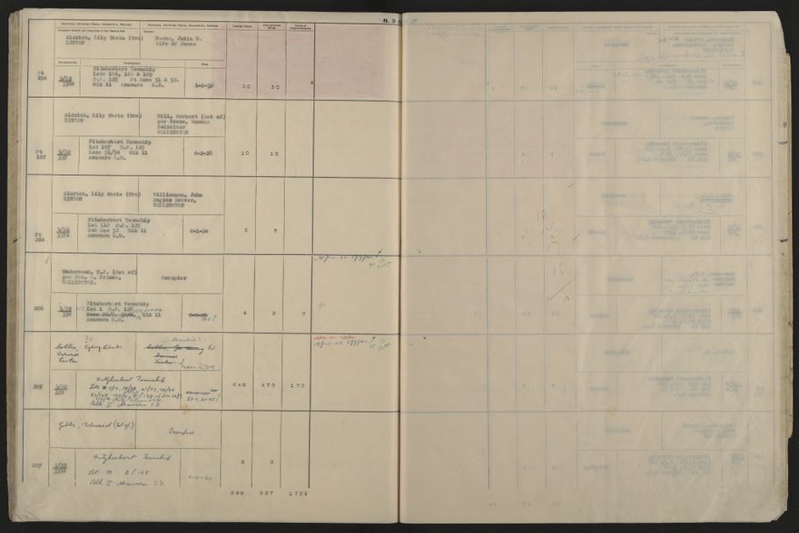 Valuation Roll, Fitzherbert Riding - 2025Vol_PNCC-KCC-3-8-11-V5_043358-0073