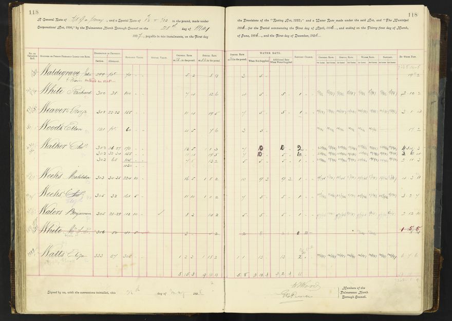 Rate book 1896 - 1899