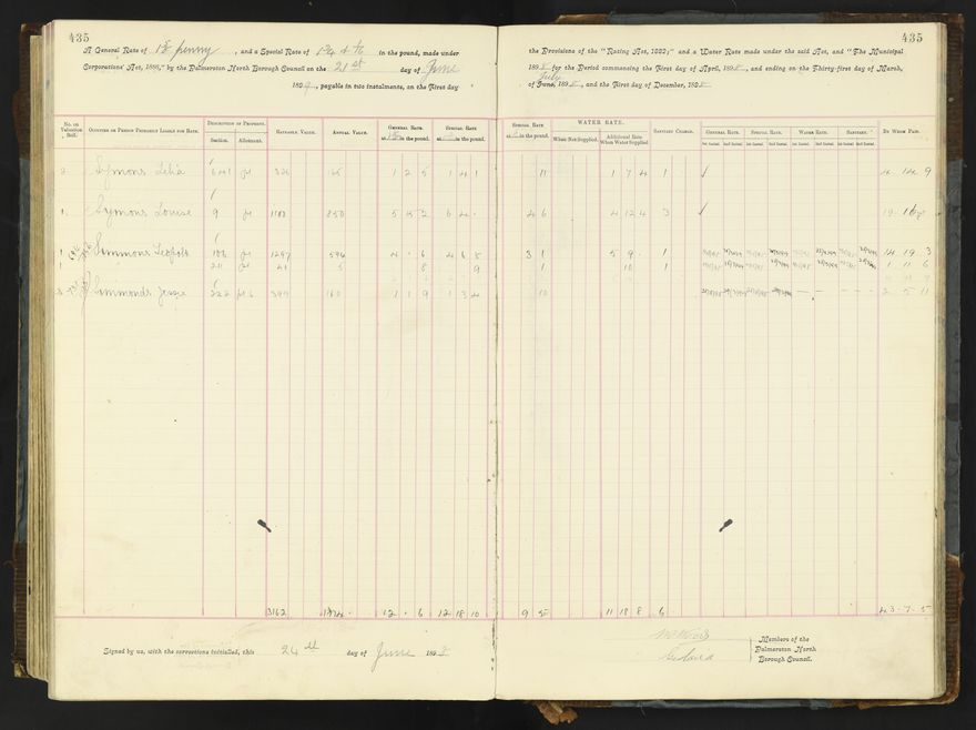 Rate book 1896 - 1899