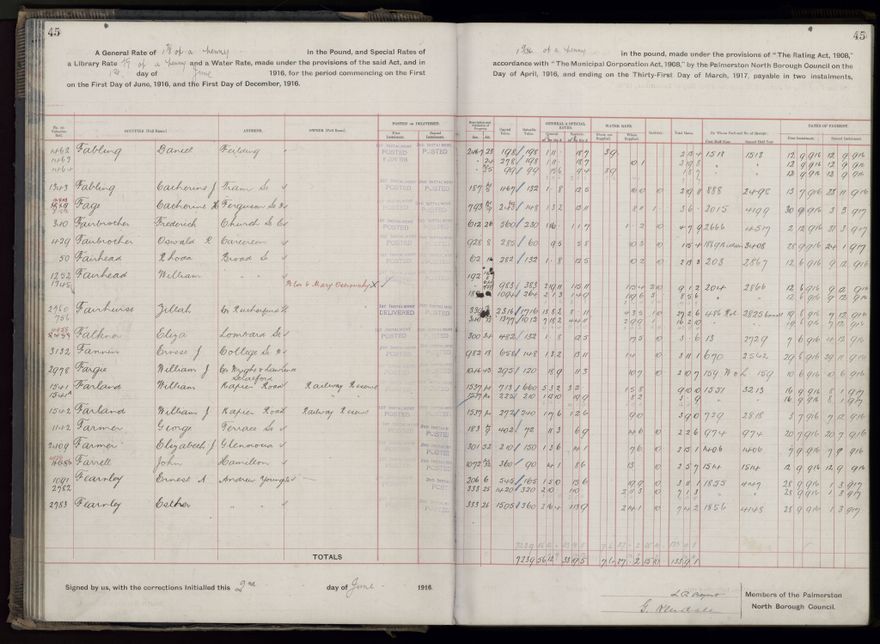 Rate book, 1916-1917 - 2021Pa_PNCC2-23-2-V24_034394-0048