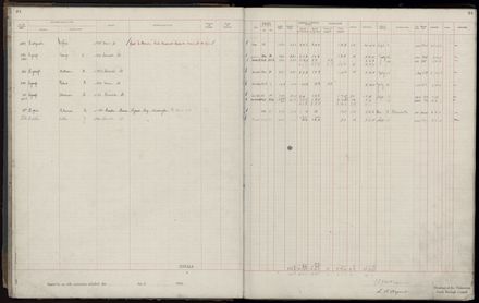 Rate book 1920 - 1921, A-L