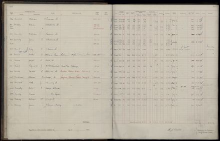 Rate book 1921 - 1922 M_Z