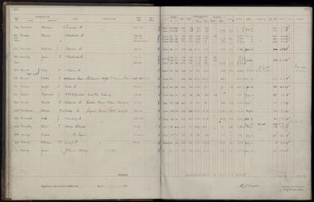 Rate book 1921 - 1922 M_Z