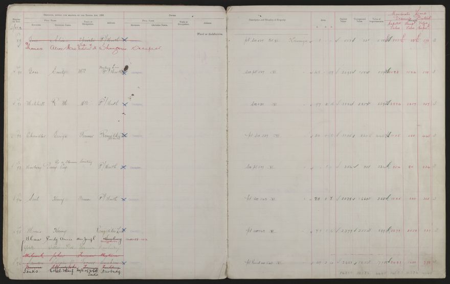 Valuation Roll, Mangaone Riding - 2025Vol_PNCC-KCC-3-8-9-V3_043349-0014