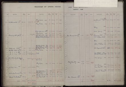 Municipal Opera House and Coronation Hall, Register of Bookings