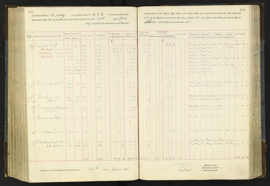Rate book 1896 - 1899