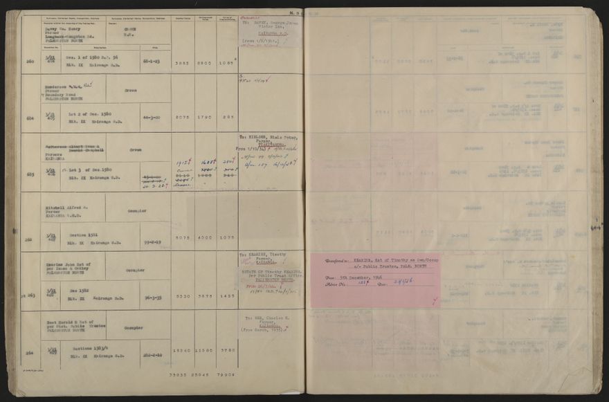 Valuation Roll, Taonui Riding - 2025Vol_PNCC-KCC-3-8-10-V5_043353_0101
