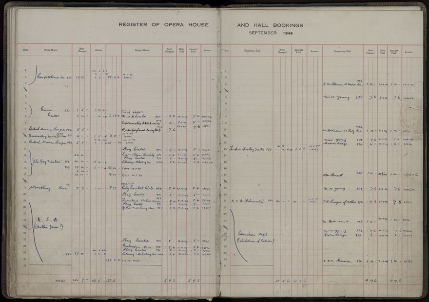 Municipal Opera House and Coronation Hall, Register of Bookings