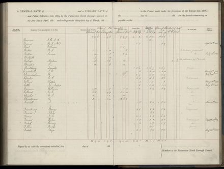Palmerston North Rate Book, 1886-1889, 268