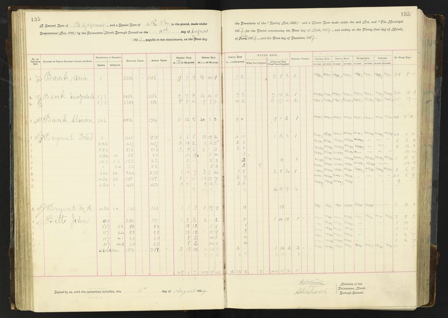 Rate book 1896 - 1899