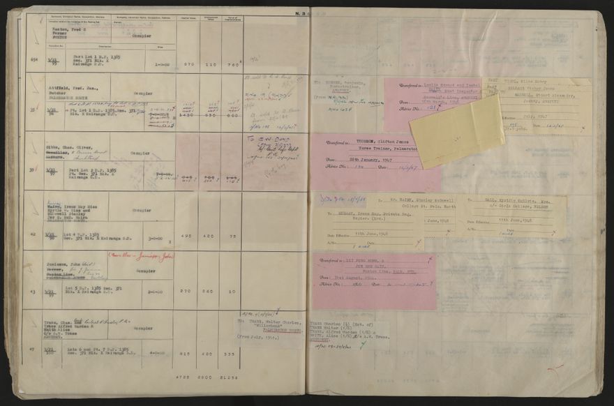 Valuation Roll, Taonui Riding - 2025Vol_PNCC-KCC-3-8-10-V5_043353_0036