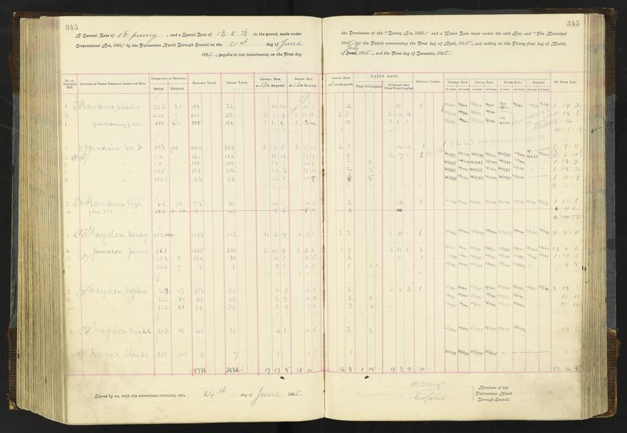 Rate book 1896 - 1899