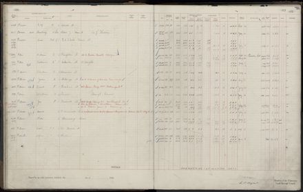 Rate book 1920 - 1921, M-Z
