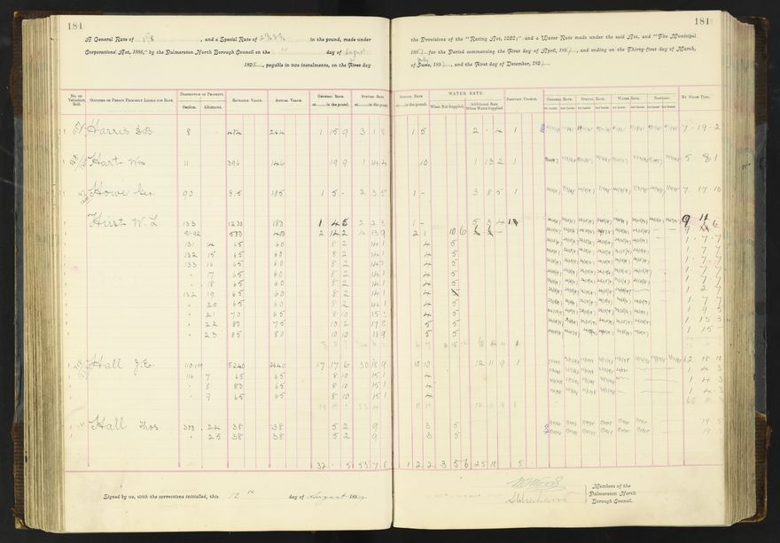 Rate book 1896 - 1899
