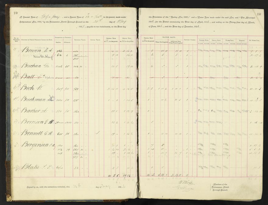 Rate book 1896 - 1899