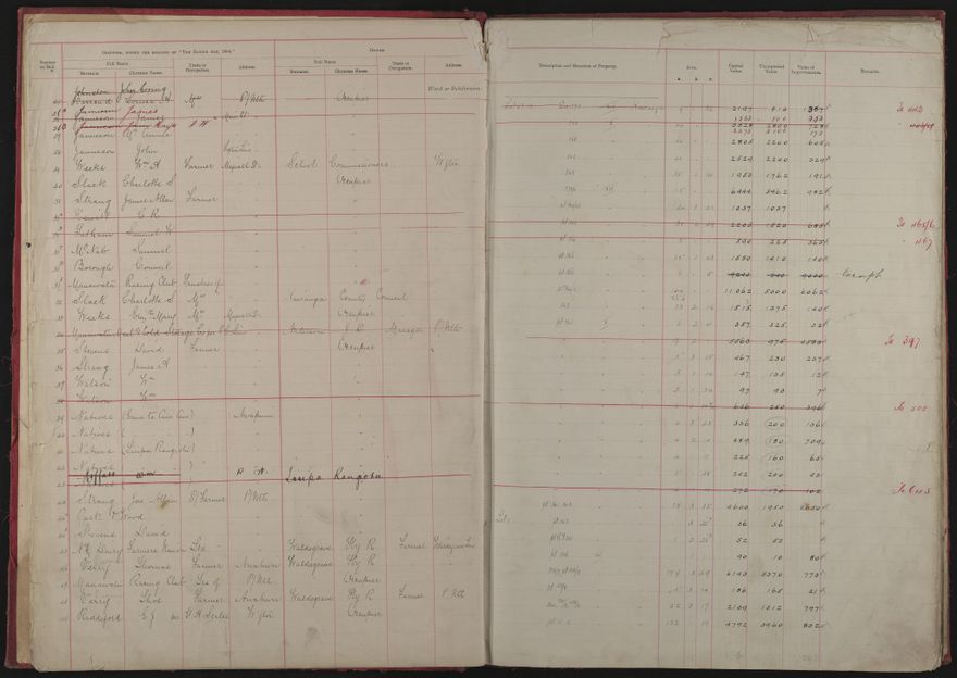 Valuation Roll, Taonui Riding - 2025Vol_PNCC-KCC-3-8-10-V1_043338-0004