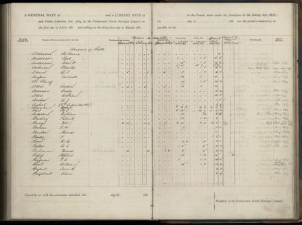 Palmerston North Rate Book, 1886-1889, 243