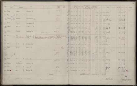 Rate book 1921 - 1922 M_Z
