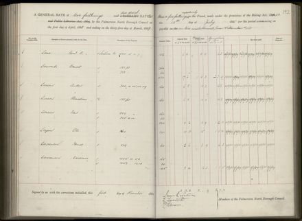 Palmerston North Rate Book, 1886-1889, 196