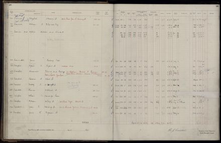 Rate book 1921 - 1922 A-L