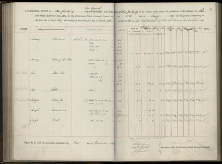 Palmerston North Rate Book, 1886-1889, 115
