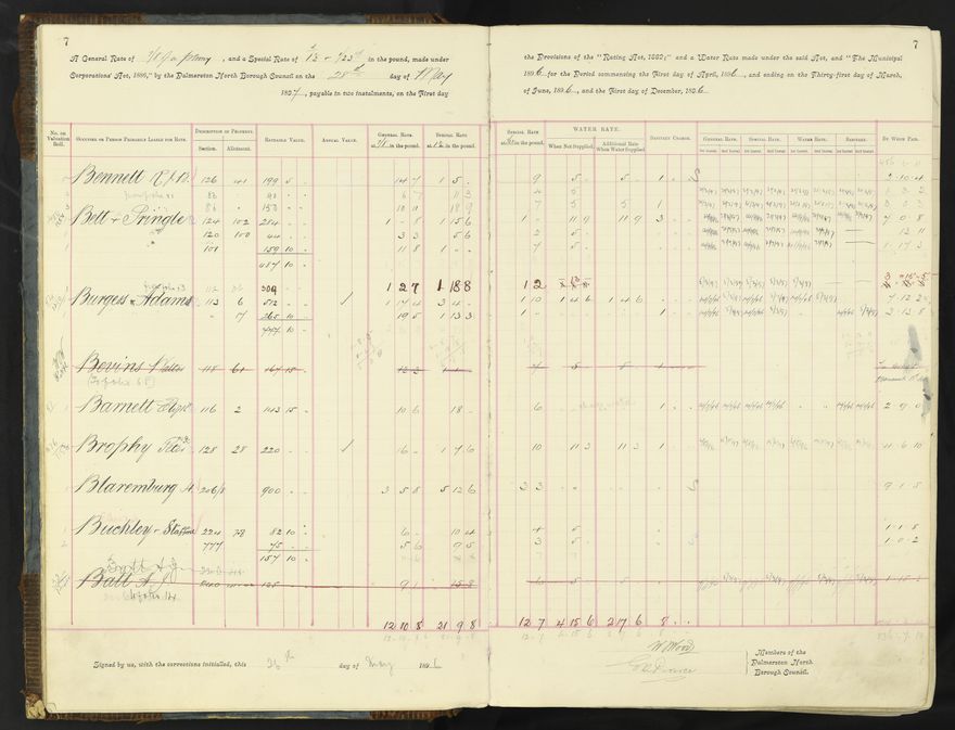 Rate book 1896 - 1899