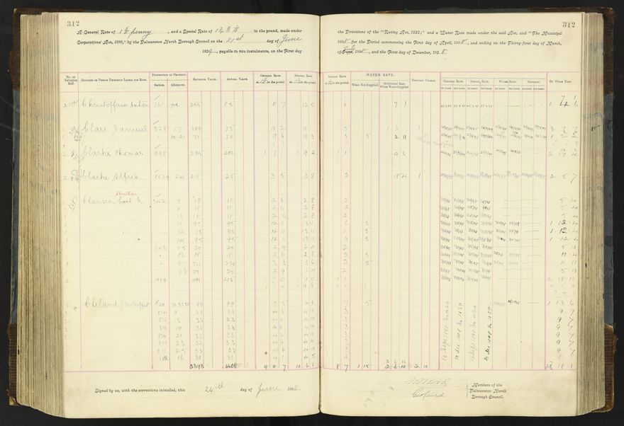 Rate book 1896 - 1899