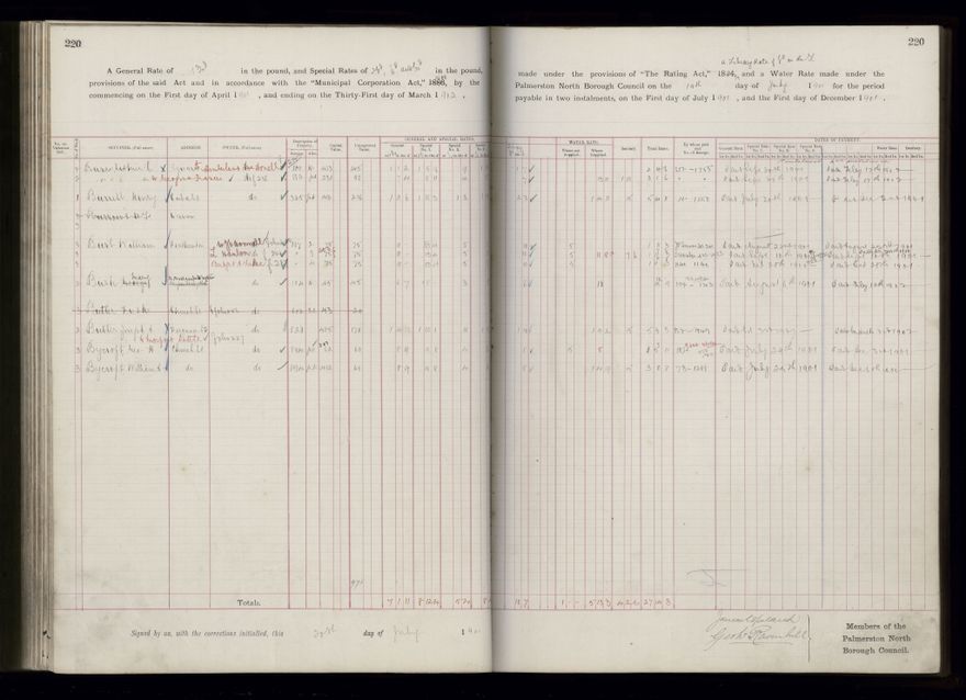Rate book 1899 - 1900