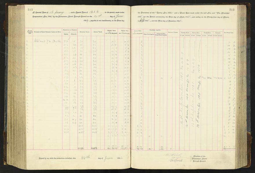Rate book 1896 - 1899