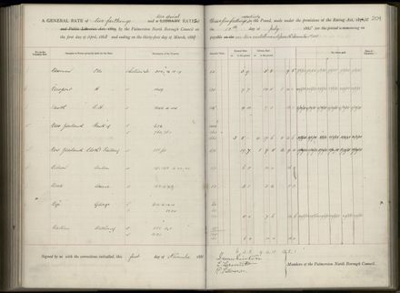 Palmerston North Rate Book, 1886-1889, 213