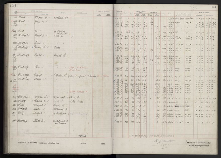 Rate book, 1918-1919 - 2021Pa_PNCC2-23-2-V26_034396-0148