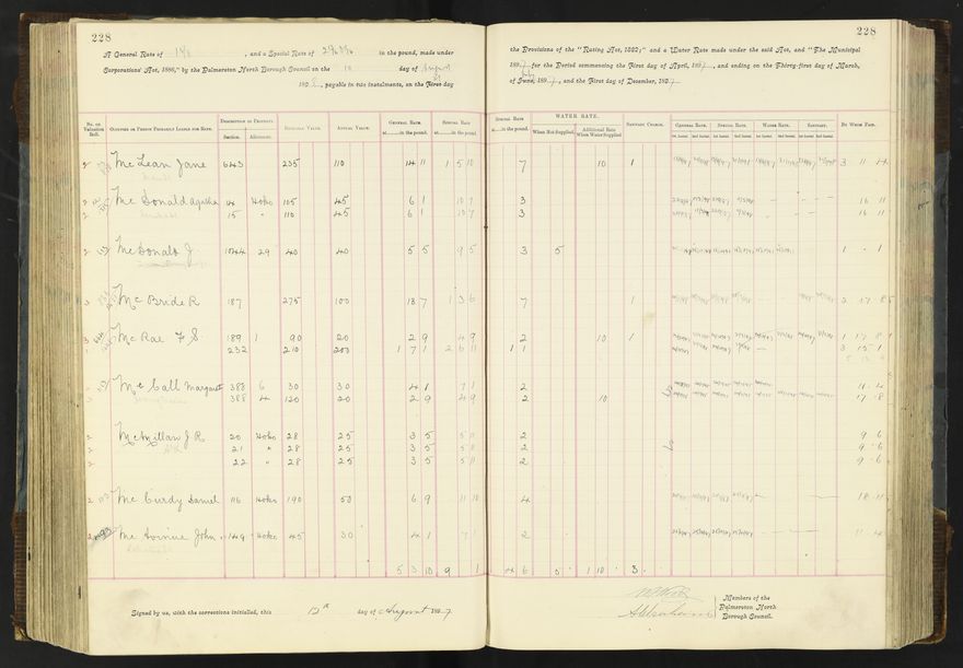 Rate book 1896 - 1899