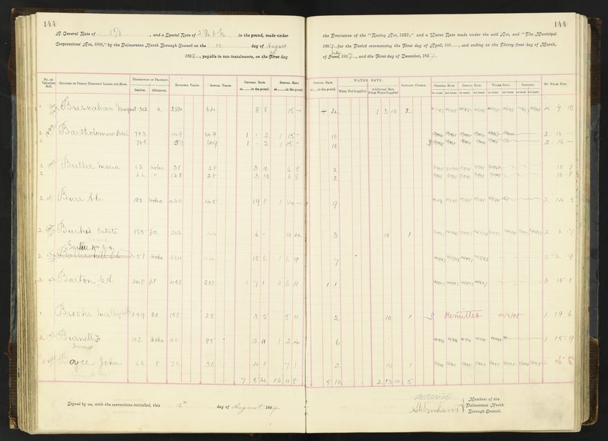 Rate book 1896 - 1899