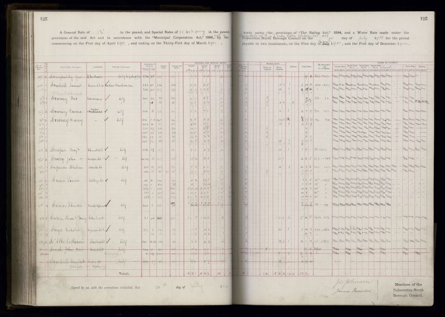 Rate book 1899 - 1900