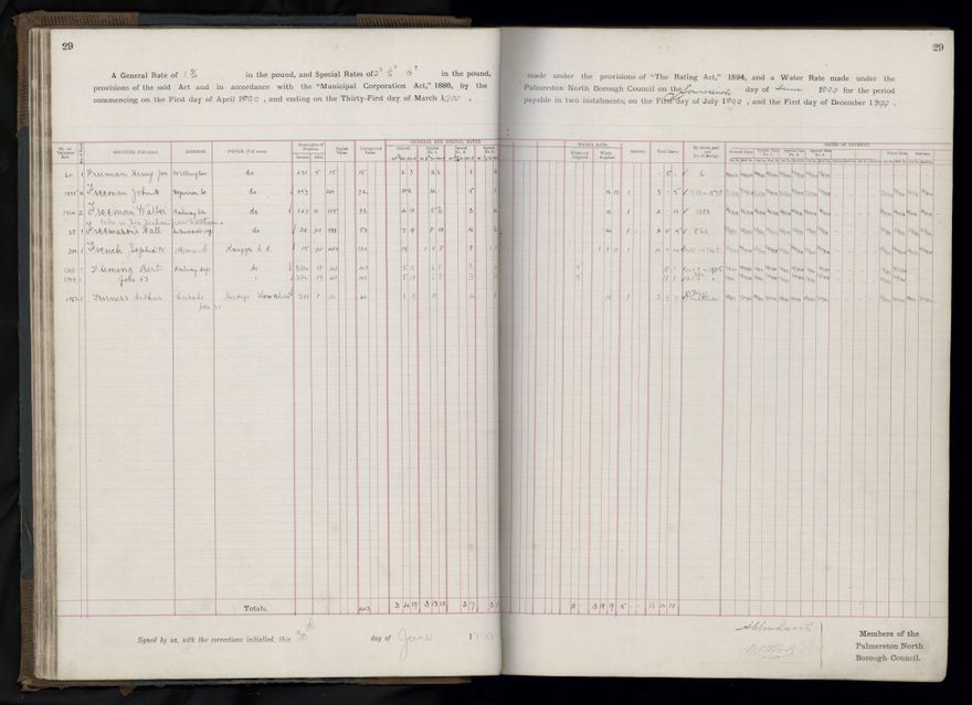 Rate book 1899 - 1900
