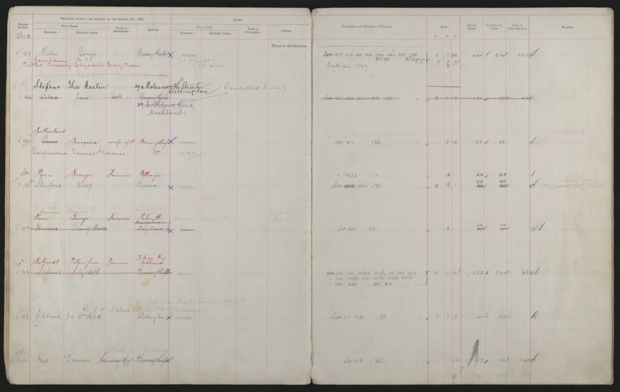 Valuation Roll, Mangaone Riding - 2025Vol_PNCC-KCC-3-8-9-V3_043349-0022