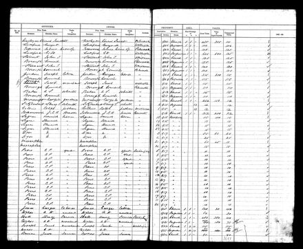 PNBC Valuation Roll p 85