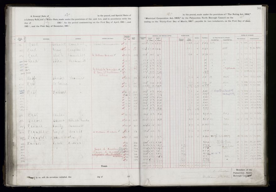 Rate book, 1905-1906 - 2021Pa_PNCC2-23-2-V13_033998-0099