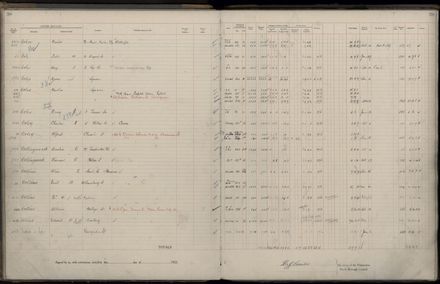 Rate book 1922 - 1923 A-L