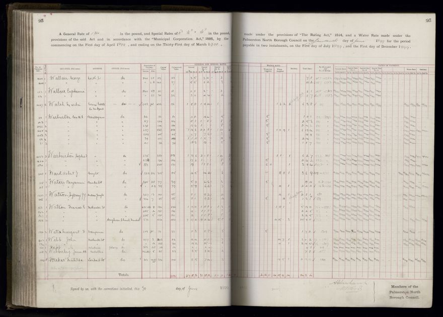 Rate book 1899 - 1900