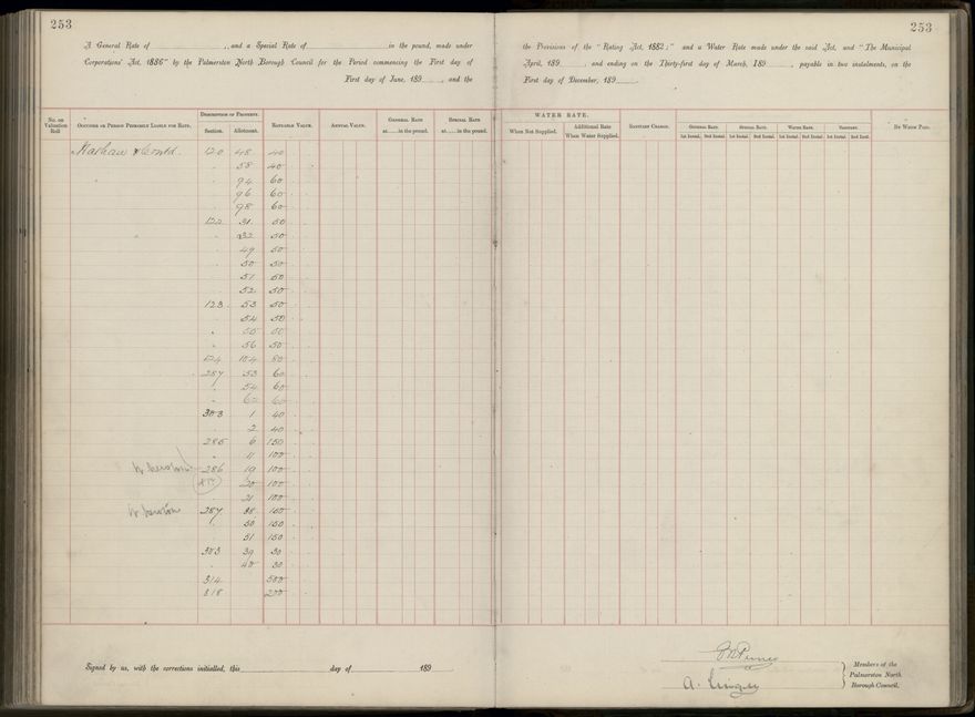 Palmerston North Rate Book, 1893 - 1896, 258