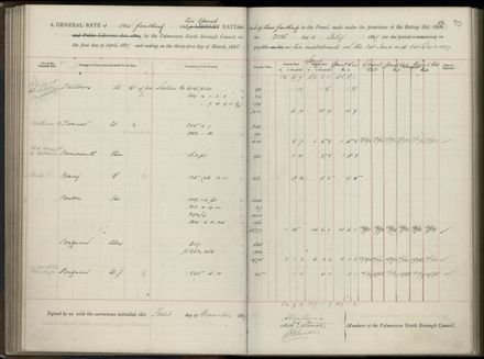 Palmerston North Rate Book, 1886-1889, 94