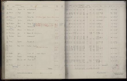 Rate book 1921 - 1922 A-L